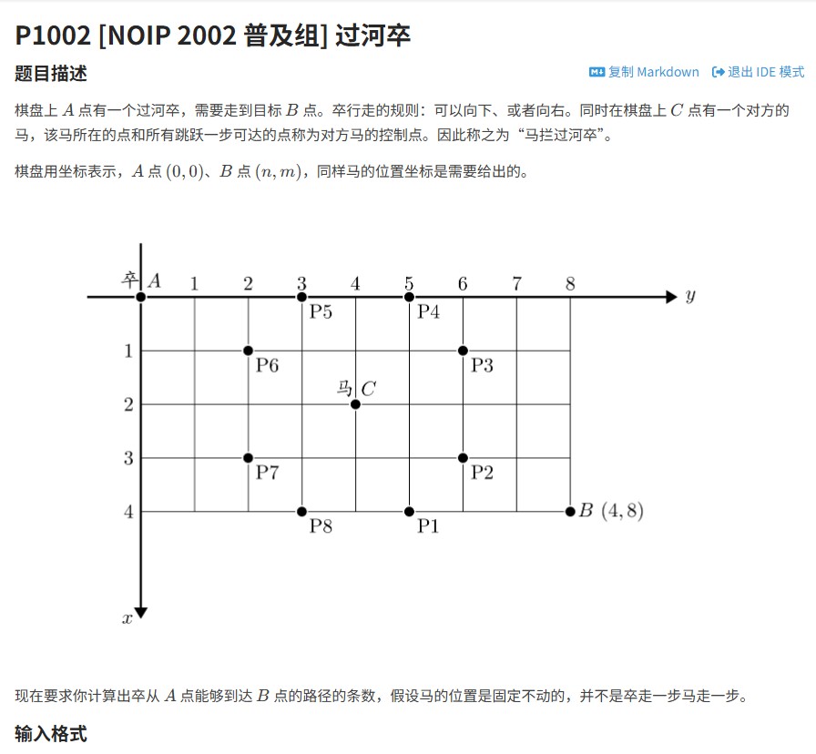 NOIP2002普及组过河卒题解：动态规划解法与代码详解